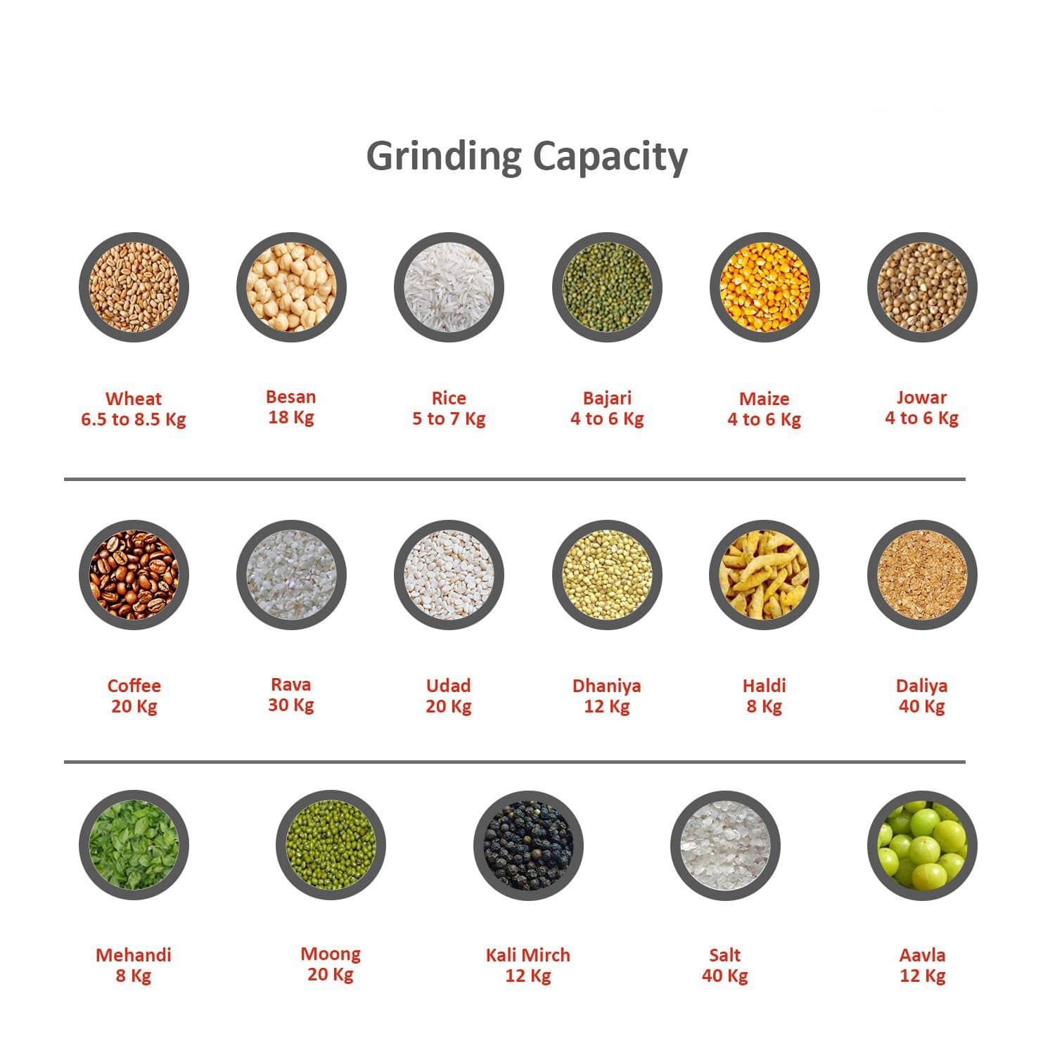 2hp Modular Flourmill With Music 5 Kg. Hopper  12 - 15 Kg