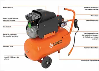 Groz 2 HP 1.5 KW Direct Drive Air Compressor - RAC/DD/2-11/24-1